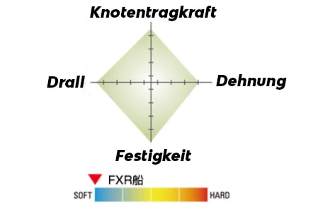 Produktbild 2